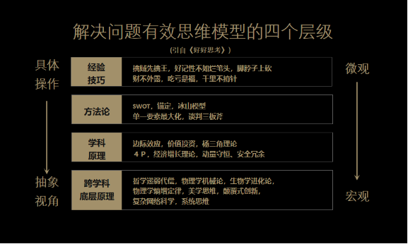 如何构筑持续的学习和思考能力