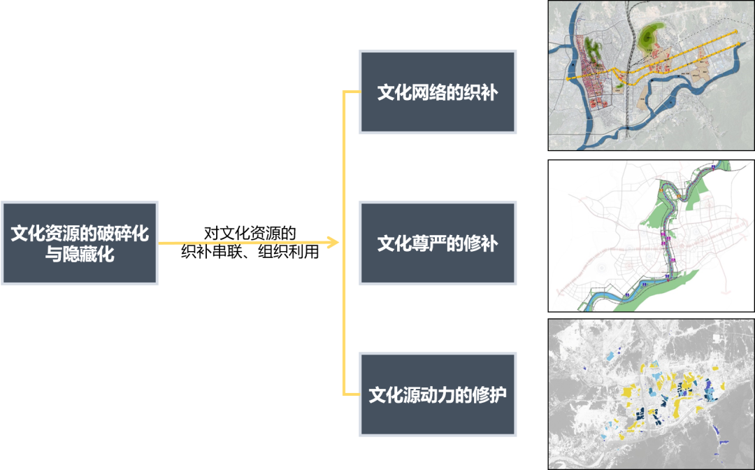 “文化复兴引领历史城市升级转型”下的景德镇市城市“双修”规划