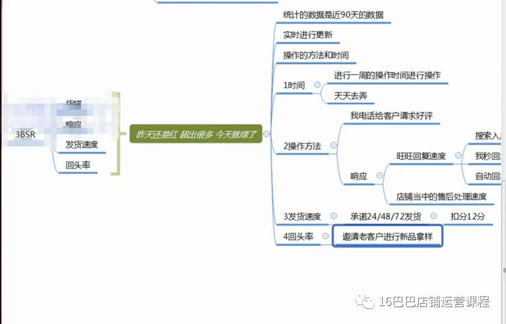 阿里巴巴推广引流秘籍