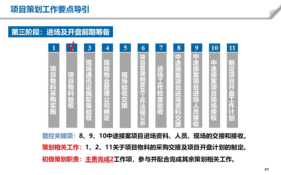 房地产项目工作有哪些阶段？6+1个阶段梳理帮你解决项目策划难题