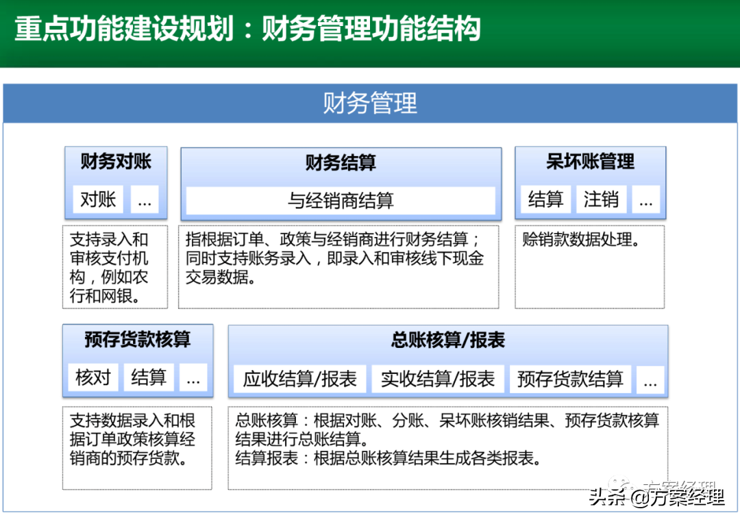 电商运营平台整体规划方案(ppt)