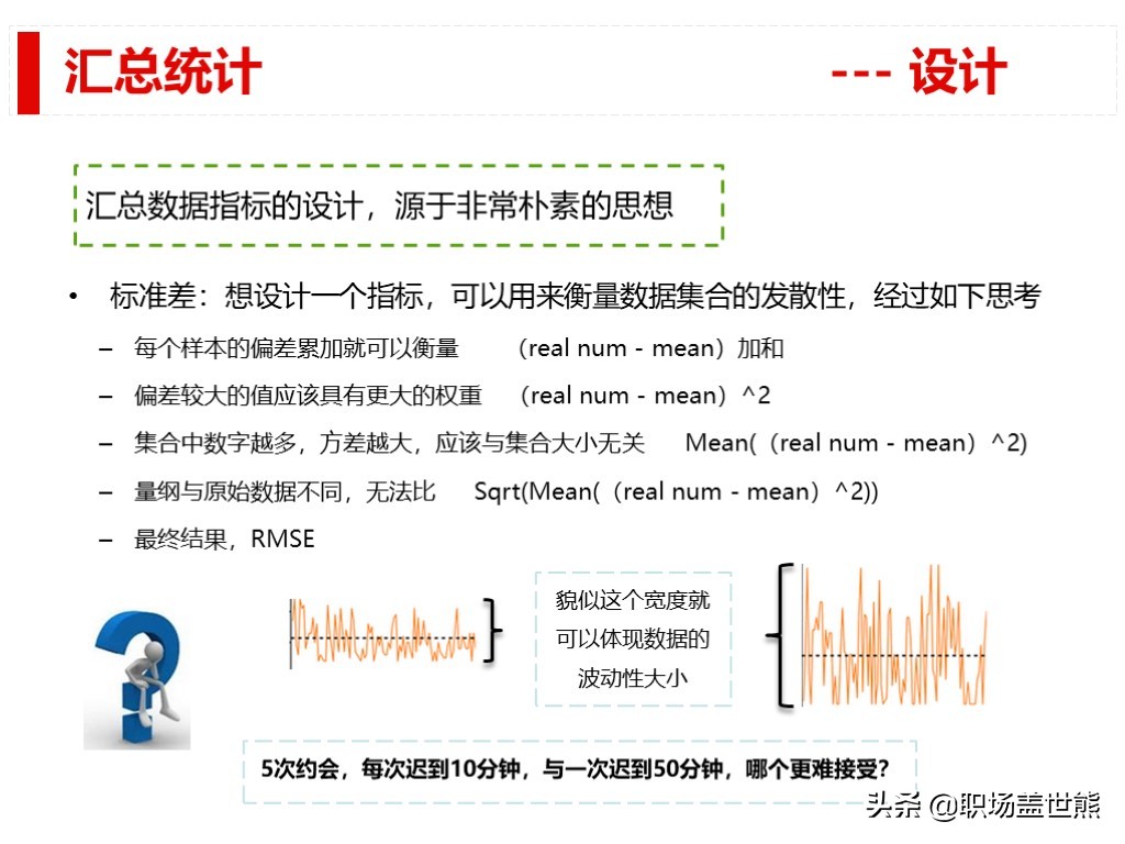 做得好不如会汇报的，谈谈产品经理如何进行数据分析