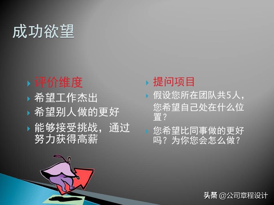 销售公司hr必学最全实用销售人员招聘与面试技巧