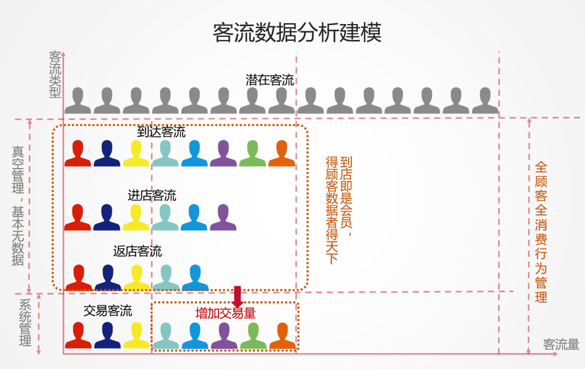 如何做市场调研及经营数据的采集与分析？