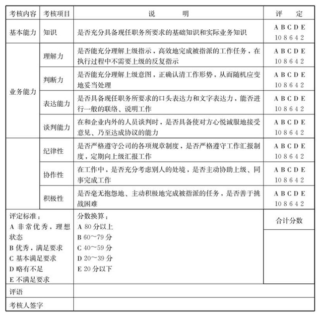 常见的绩效考核方法有哪些？