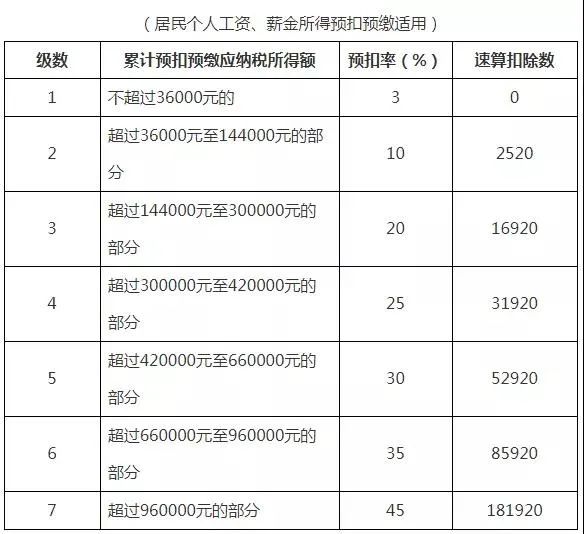 个人所得税怎么缴？赶紧对号入座