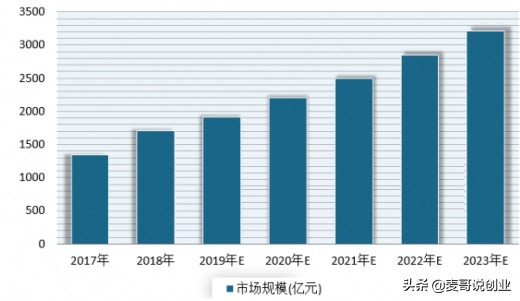 创业行业选择之冷门的宠物用品市场，正是进入的好时候，赶快收藏