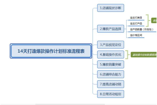 免费领取！200份零基础电商淘宝运营资料干货，全都在这