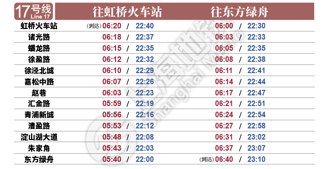 最新上海地铁首末班车时刻表【2020年8月1日启用】