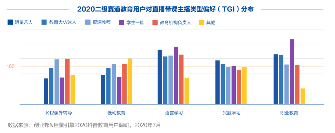 创业邦联合巨量引擎发布《2020中国教育行业生存实录》