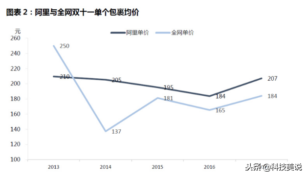 为了让你多花钱阿里也花了很多钱 教你如何查询商品历史价格走势