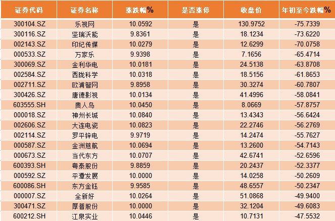 创投、壳资源引发连锁反应 未来市场机会在哪里？