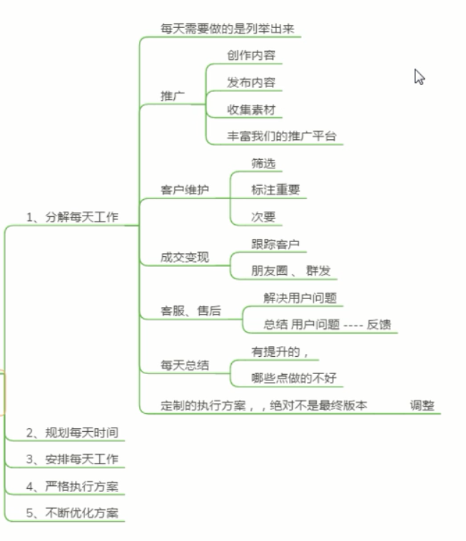 简单！暴力！有效的网络项目营销推广方法（珍藏）