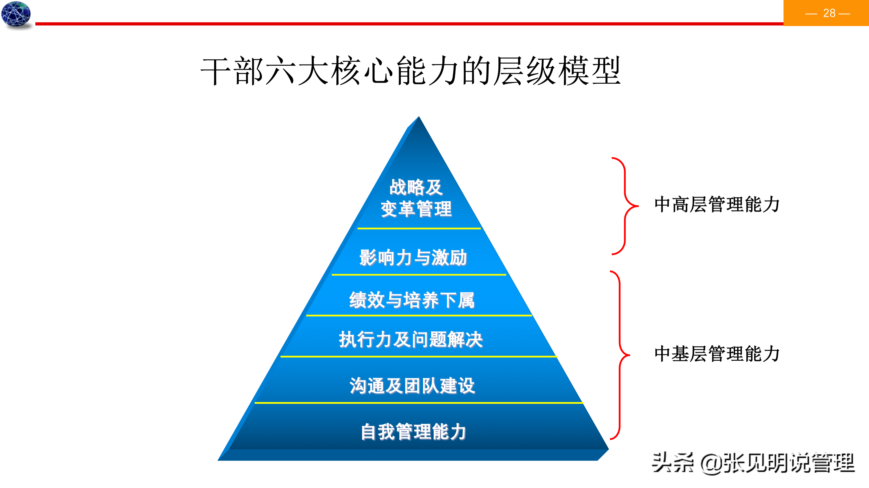 建立能力素质模型七个步骤，详细案例，经理、人事总监必备，收藏