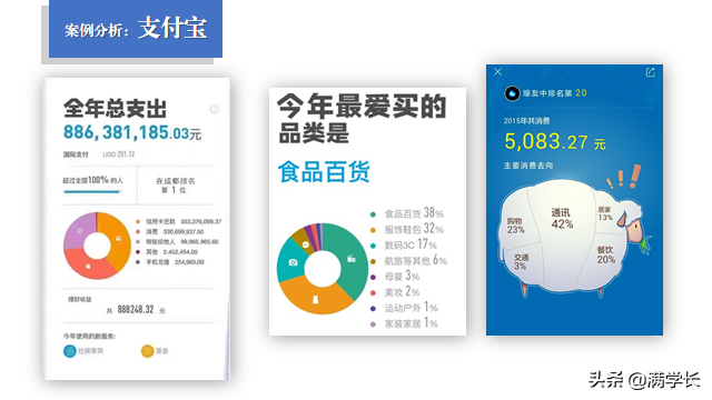 如何策划并制定一份H5用户个人年度数据报告？