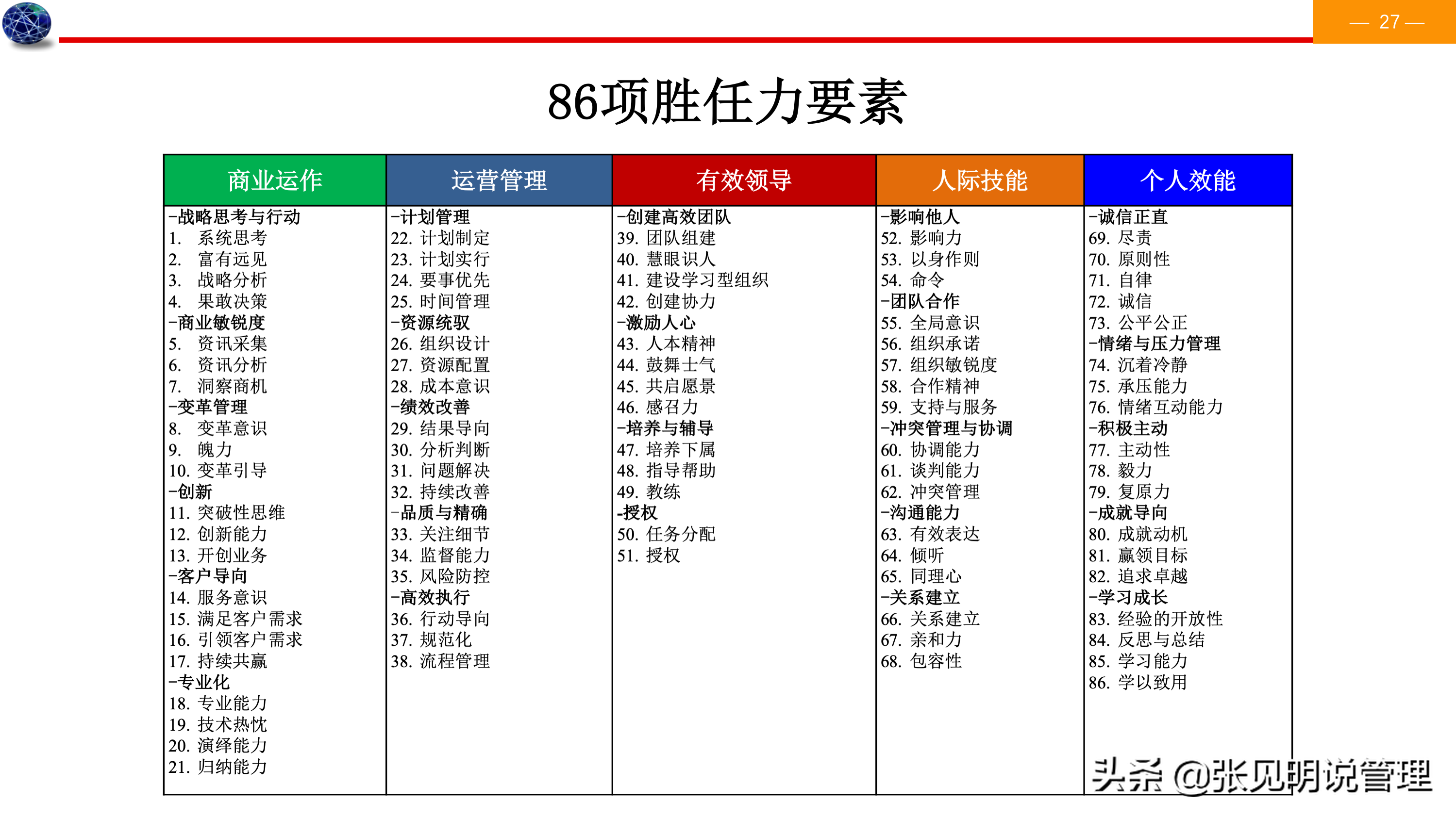 建立能力素质模型七个步骤，详细案例，经理、人事总监必备，收藏