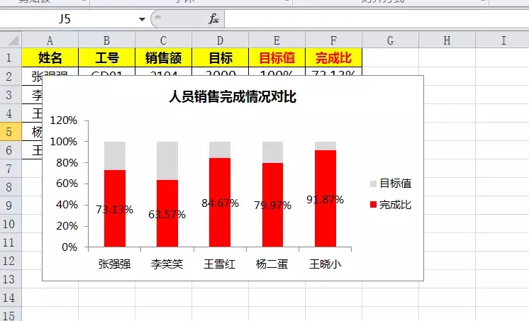 Excel销售数据怎么做好看，这样的图表展示更直观