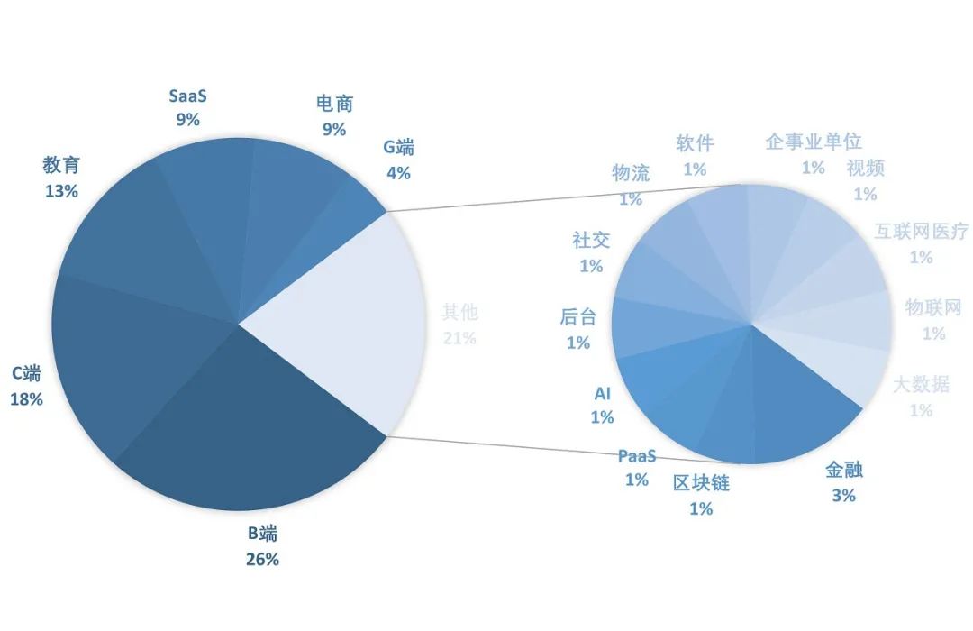 作为产品经理，你目前薪资多少呢？