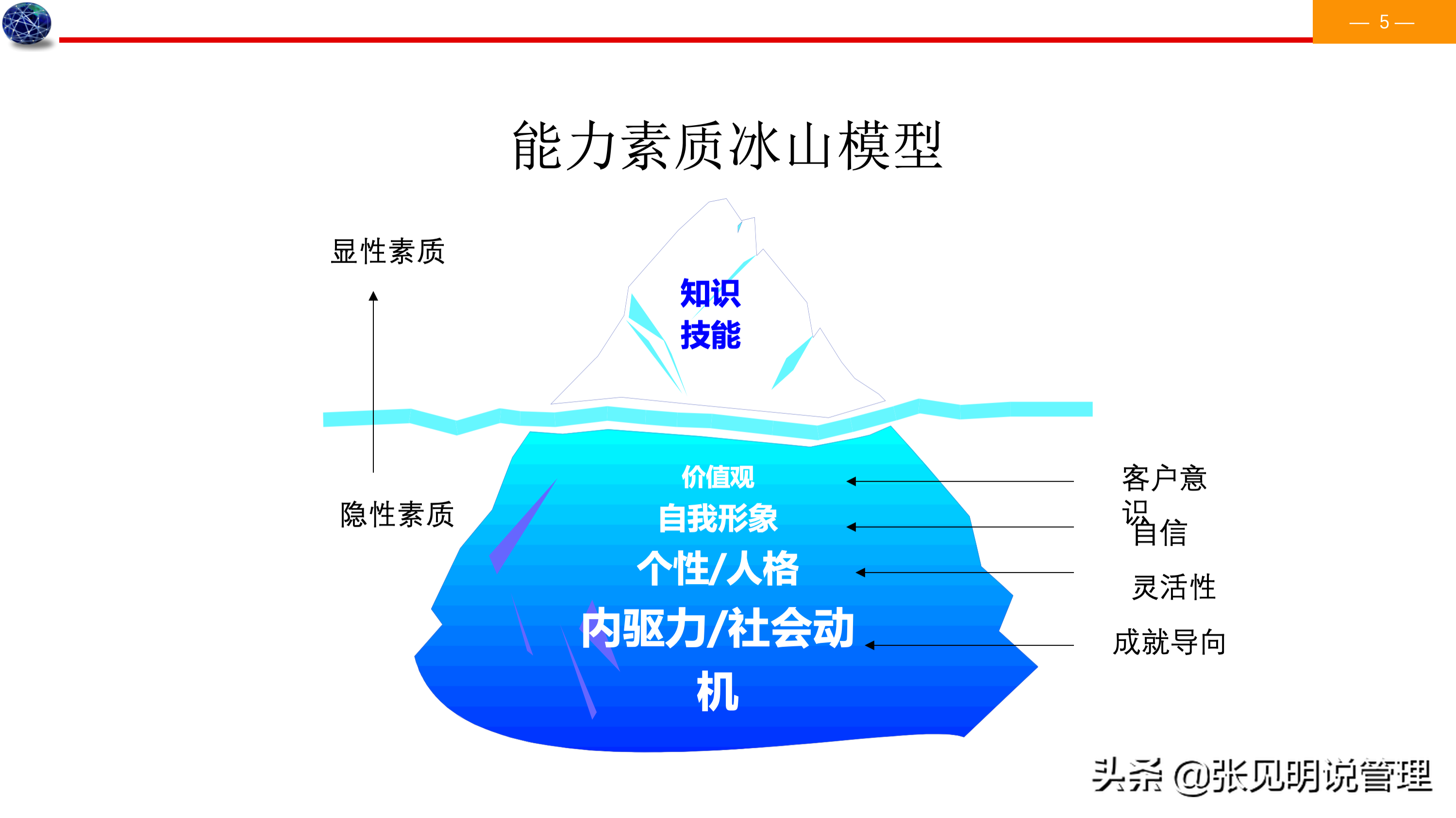 建立能力素质模型七个步骤，详细案例，经理、人事总监必备，收藏