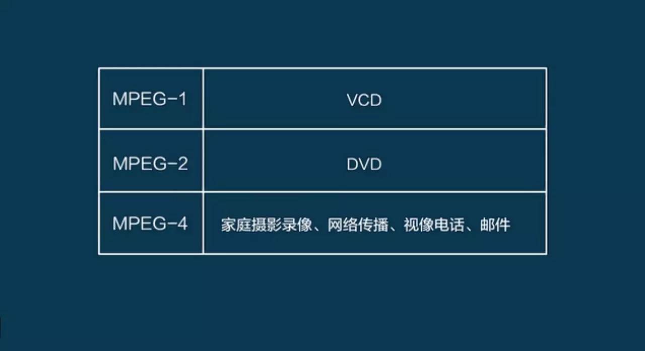 5分钟了解视频格式常识