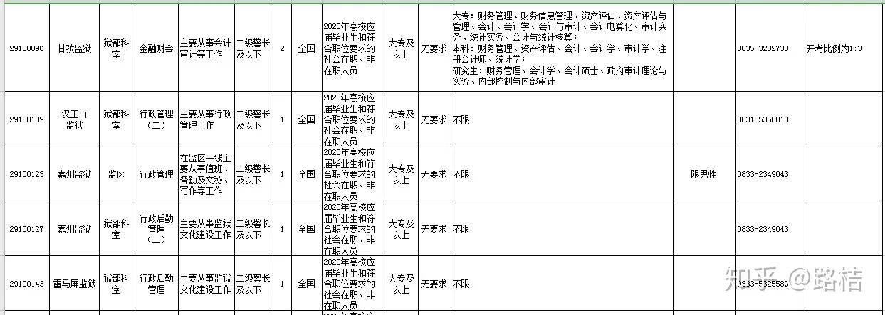 如果成为一名大专生，要如何才能考公务员呢？