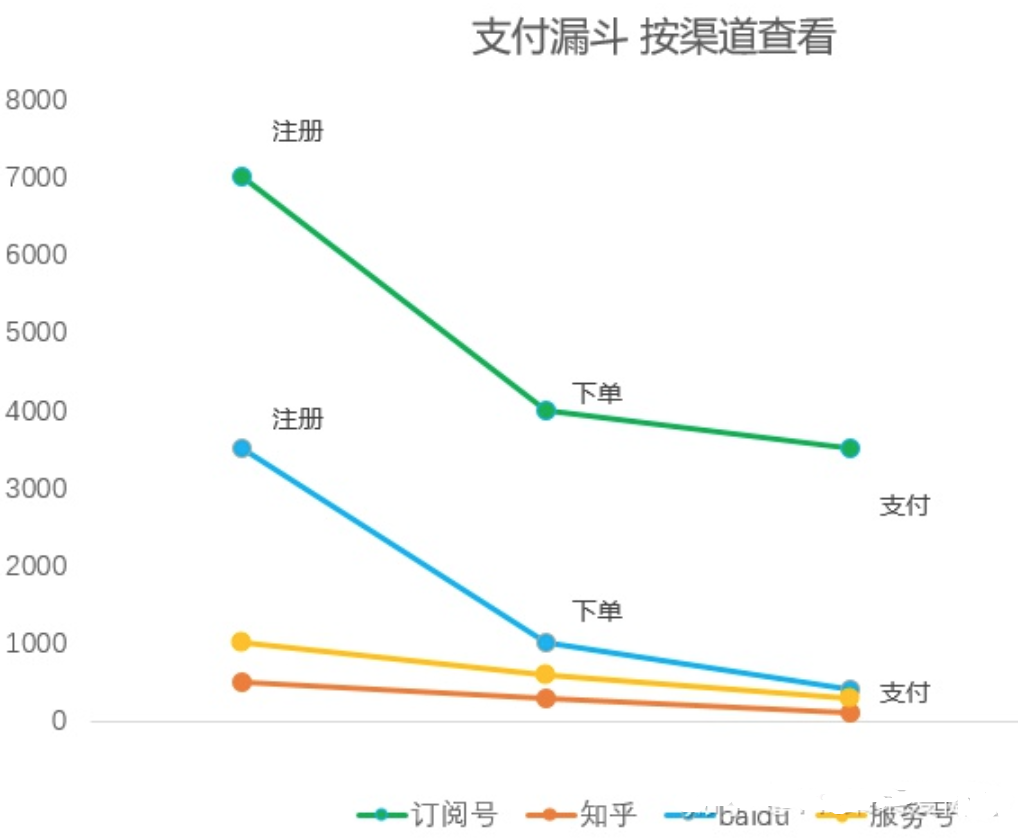 8个常用数据分析方法，轻松搞定各种业务分析