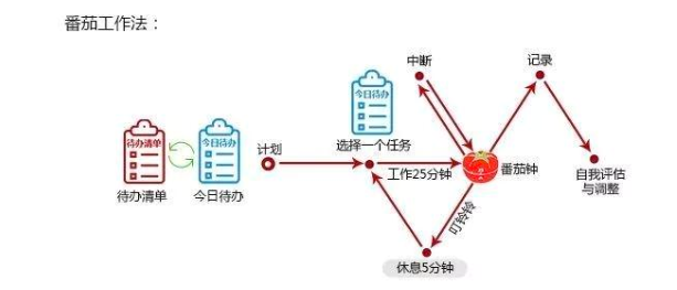 程序员如何做职业规划？2019年底干货贡献