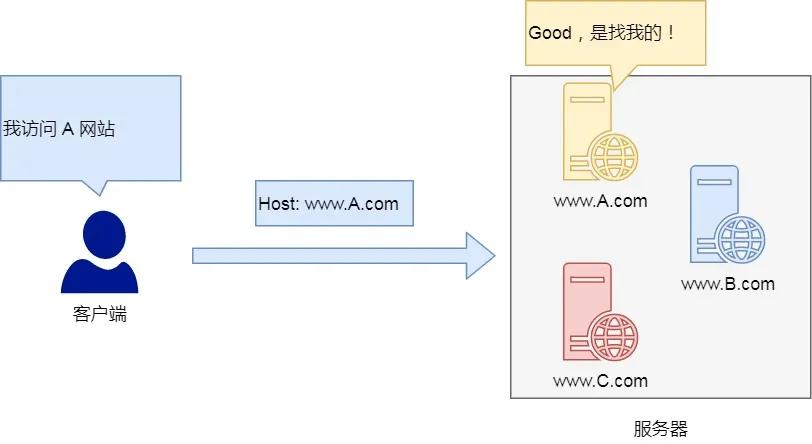 30张图讲解HTTP，不信你还不会