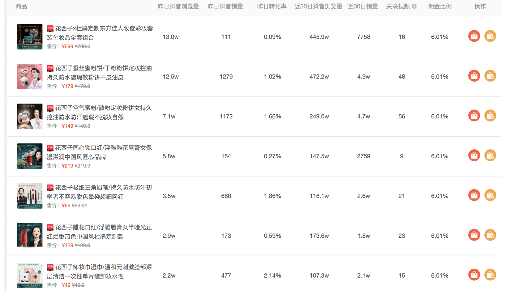 万字拆解｜成立3年销售额近30亿，花西子是怎么做增长的？