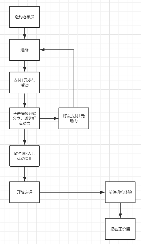 案例拆解：某线下教培机构营销推广方式（可复用）