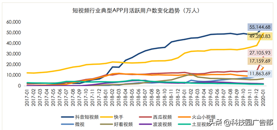 快手、抖音等短视频竞品分析报告