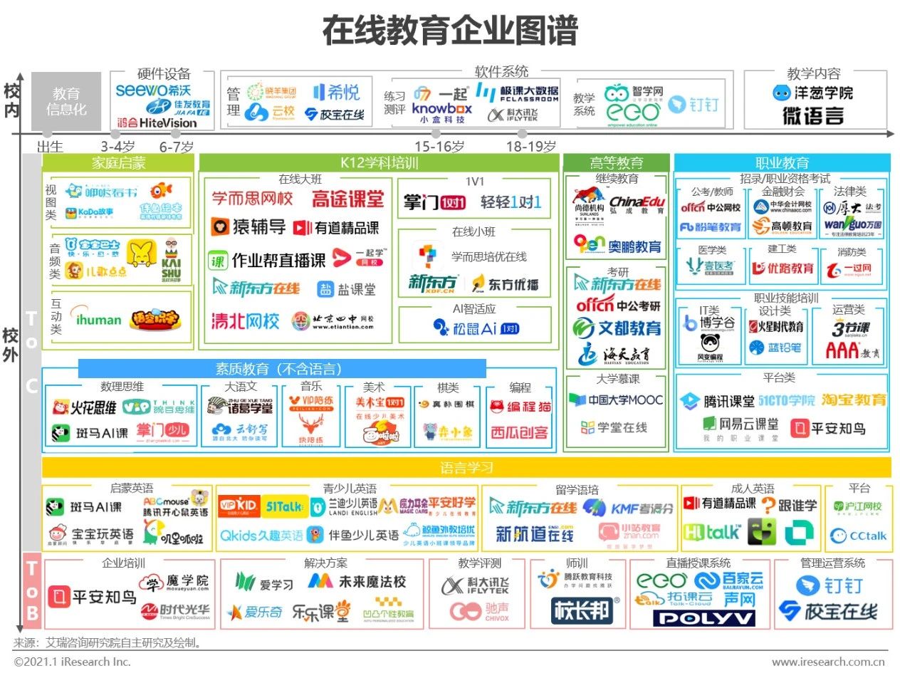 2020年中国在线教育行业研究报告