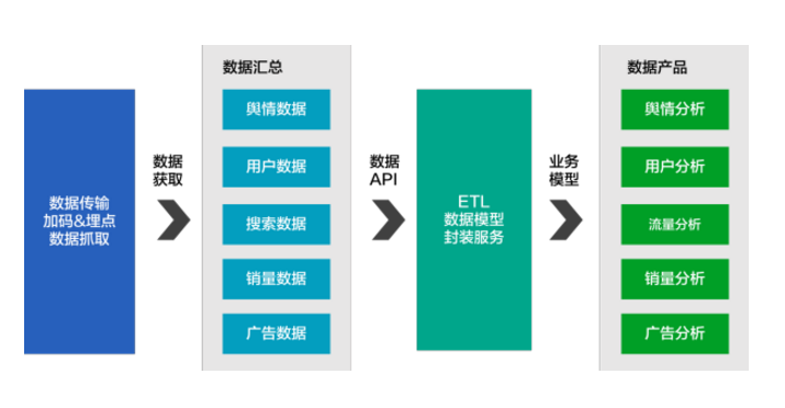 数据产品经理的工作类型和能力要求