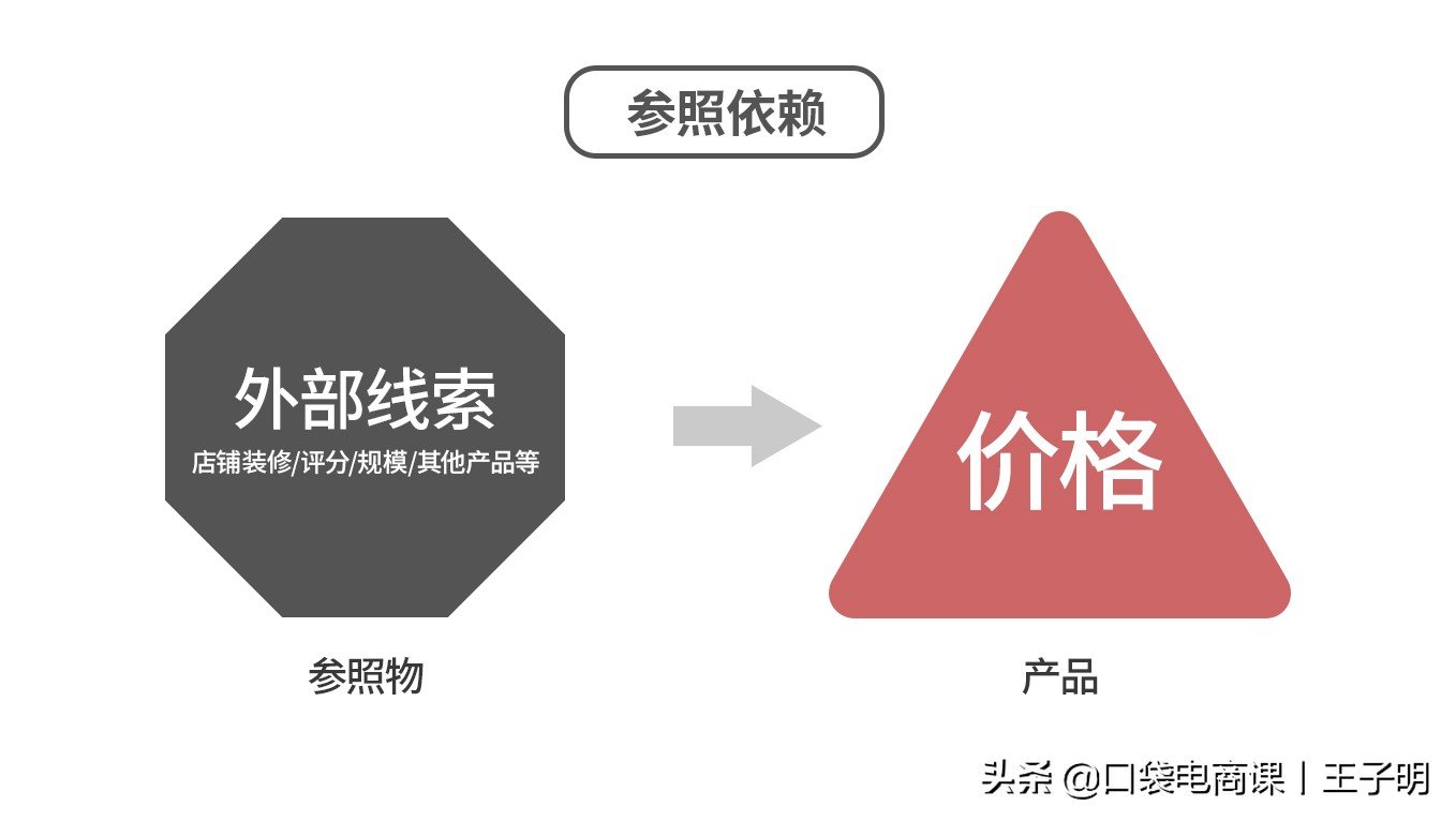 淘宝SKU打折最新玩法，助你店铺流量暴增，实现转化率翻倍