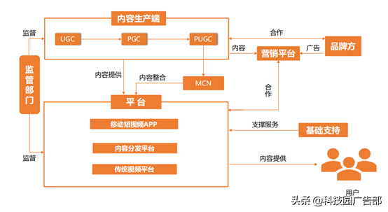 快手、抖音等短视频竞品分析报告