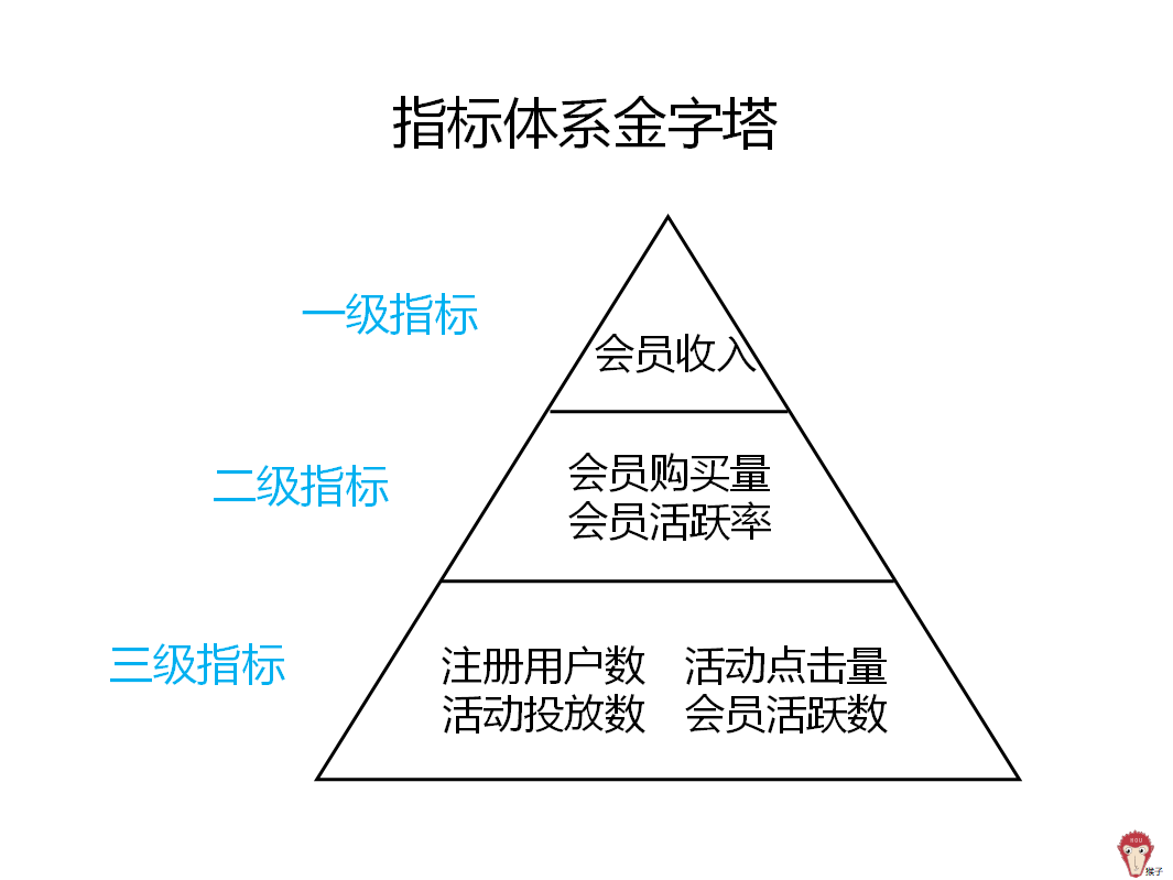 如何评估活动效果？