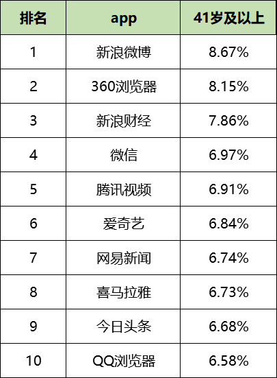 最新！60个信息流广告平台数据榜单！（2020.05）