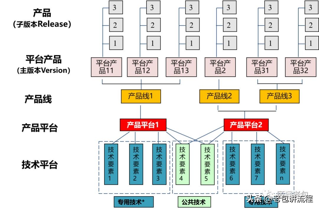 细说产品研发从6个基本概念开始