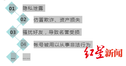 把微信出租一天能赚100元？所有人，微信官方对这类骗局发重要提醒