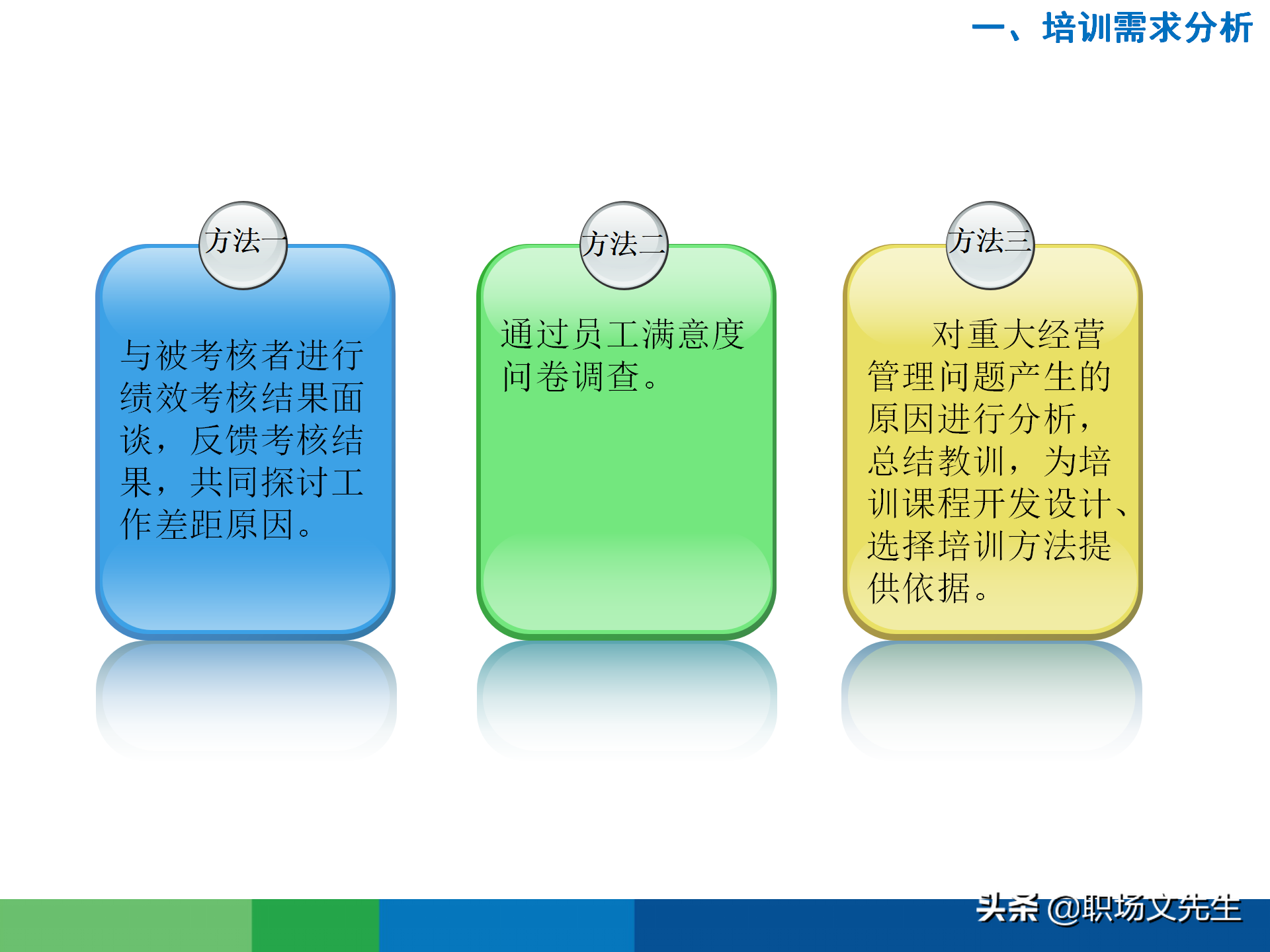 培训需求分析的全过程：43页有效制定年度培训计划，非常经典