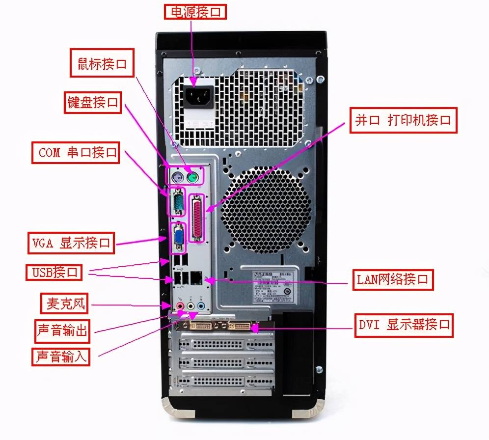 电脑接口这么多，不认识，电脑小白入门必看