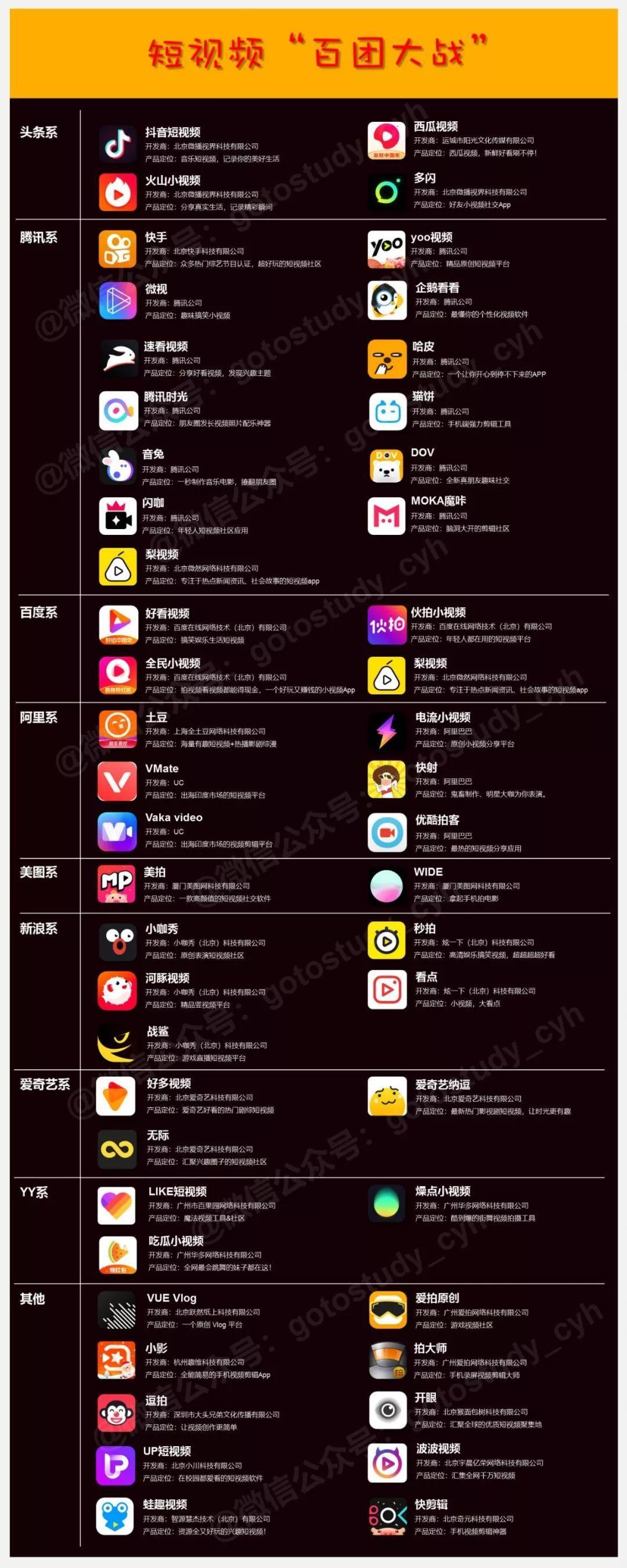 短视频APP产品分析报告