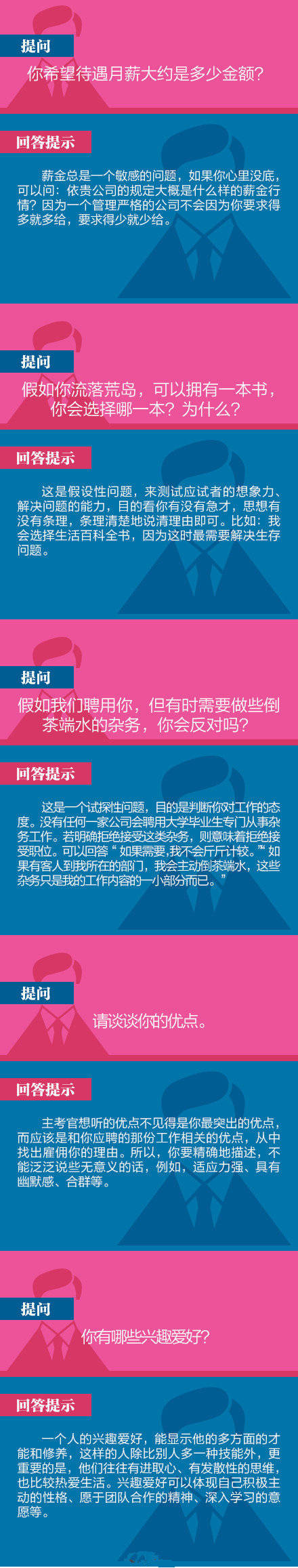 40道经典面试题及回答技巧