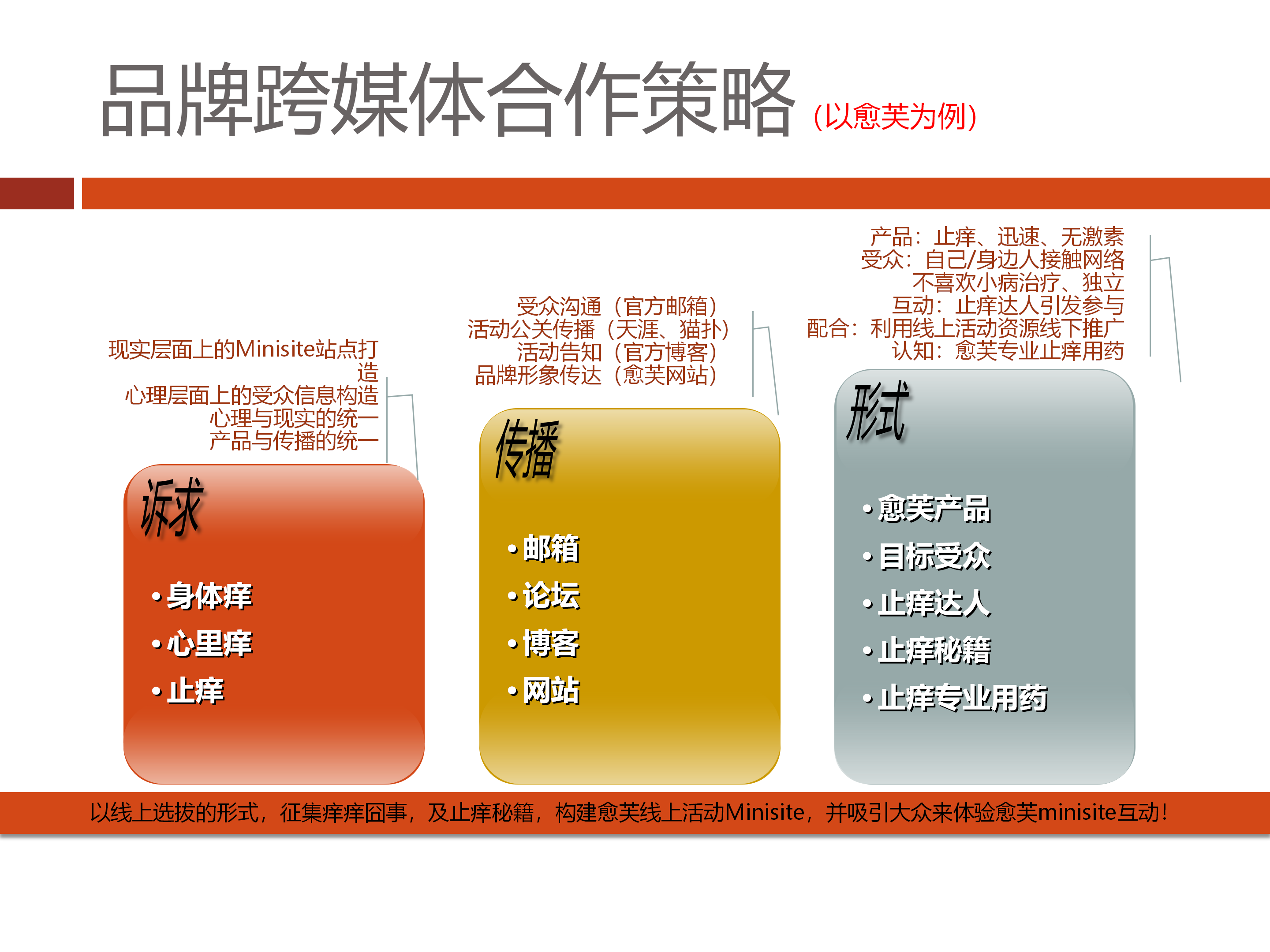 29页完整版，品牌策划方案模板，果断收藏