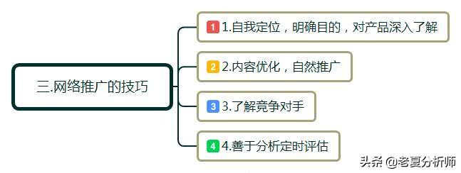 如何做网络推广和营销#具体方法有哪些#互联网推广技巧分享