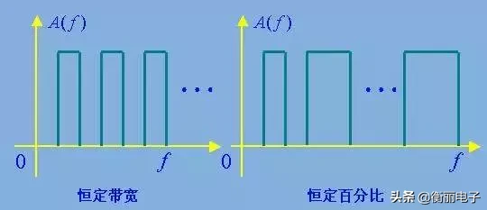 滤波器的种类/作用/原理