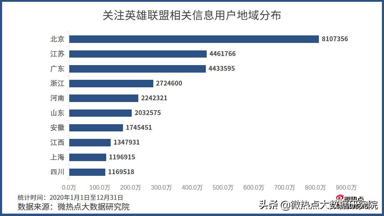 2020年游戏行业网络关注度分析报告