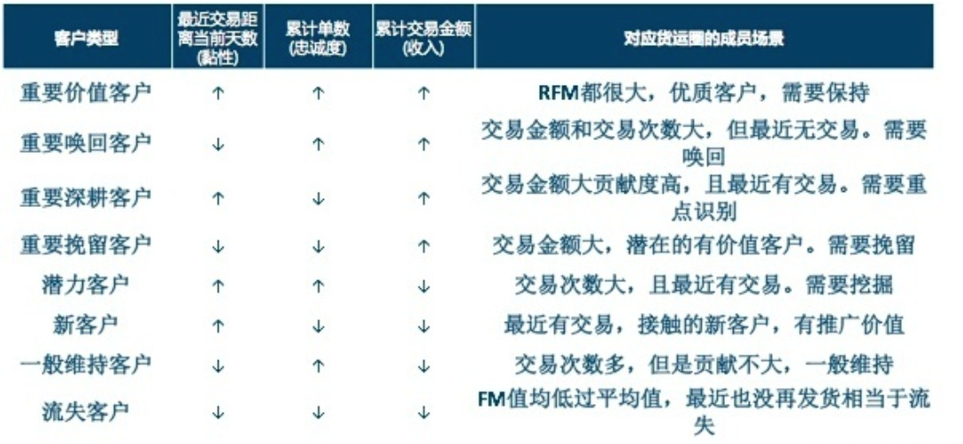 零售行业数据分析指标体系及方法论