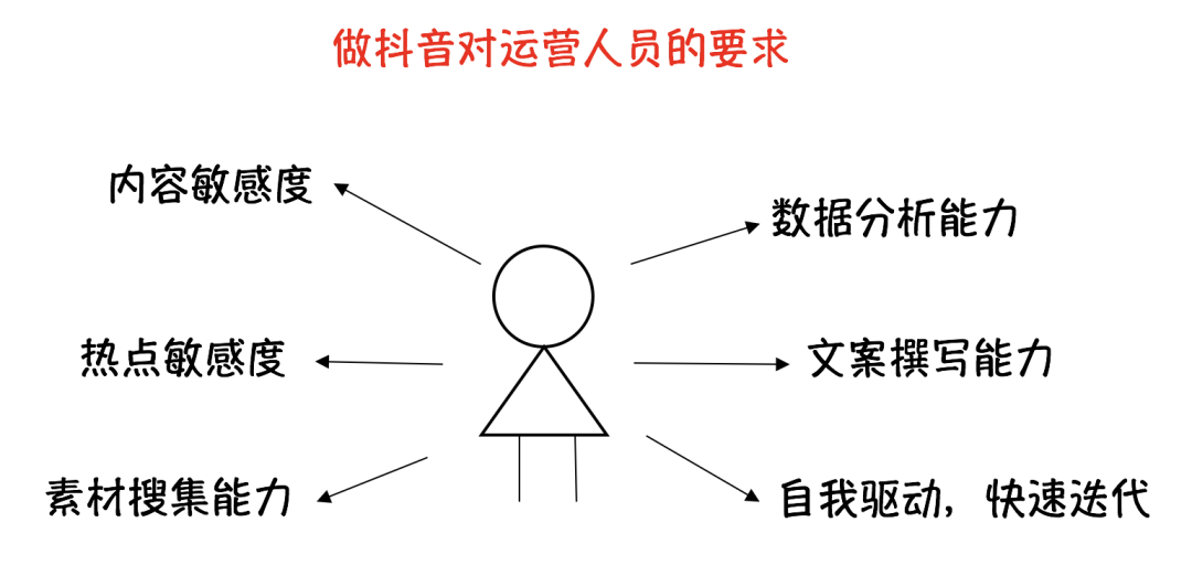 普通人如何快速做一个抖音号？900万抖音粉丝实操经验分享