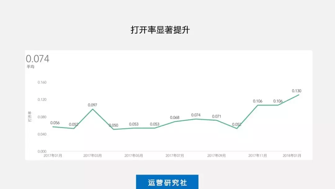 全国微信公号周榜丨公众号10万粉丝，意味着什么？